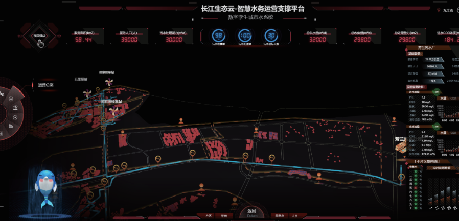 智慧水务精品案例1·九江城市提质增效智慧管控平台